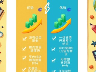 虾皮跨境电商是真的吗(虾皮跨境电商怎么入驻开店)
