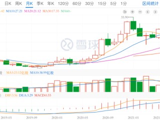 快手股票行情走势怎么看,快手股票行情走势