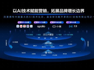 包含百度营销推广是做什么的的词条