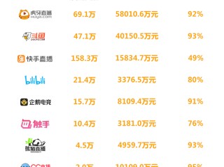 快手小游戏赚钱是真的吗(快手小游戏赚钱是真的吗知乎)