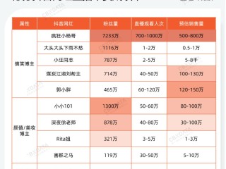 抖音主播是如何赚钱的(抖音主播是如何赚钱的呀)