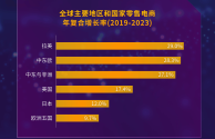 包含跨境电商卖什么东西比较好的词条