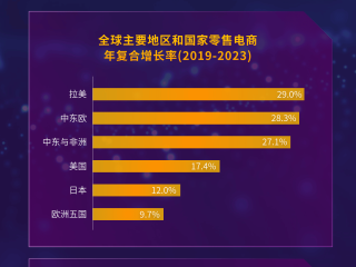 包含跨境电商卖什么东西比较好的词条