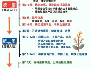 个人做跨境电商需要具备什么条件,个人怎么做跨境电商怎么做