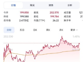亚马逊股票股价实时行情(亚马逊股票股价实时行情查询)