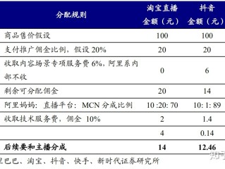 主播怎么赚钱最少呢,主播怎么赚钱最少