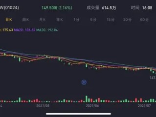 快手股价开盘价(今天快手股票开盘价格)