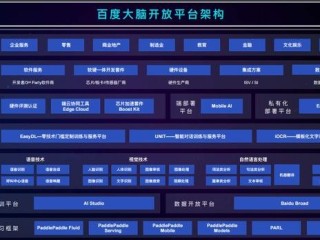简要介绍百度ai开放平台(百度ai开放平台可以做什么)