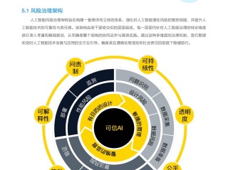北京人工智能产业白皮书发布,北京发布人工智能产业白皮书