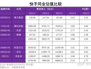 快手股价怎么了这么高,快手股价怎么了