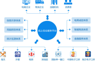 做跨境电商需要具备哪些素养,跨境电商需要具备什么