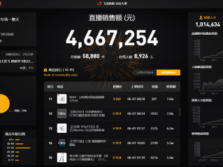 抖音直播最高纪录,抖音历史直播最高在线人数记录
