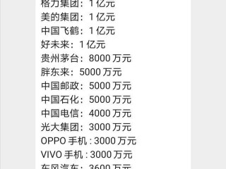 网红辛巴个人捐助一亿五千万,网红辛巴捐款1.5亿