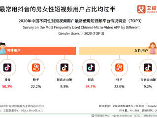 短视频平台系列(2021短视频平台有哪些)