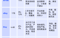 目前主流的跨境电商平台有哪些(目前主流的跨境电商平台有哪些?选取一个并进行介绍)