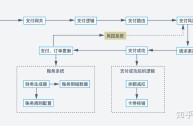 包含跨境电商平台注册开店流程个人的词条