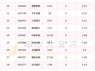 快手股票今日价格行情(快手股票今日价格行情最新)