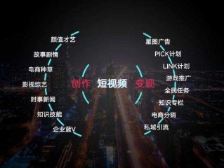 短视频直播代运营是什么,短视频直播代运营