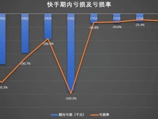 快手股票行情走势图,快手股票走势图