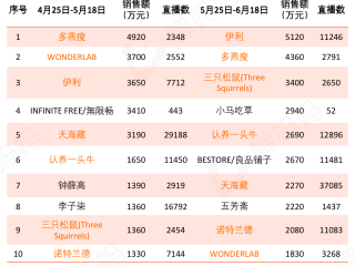 抖音直播最高纪录排名,抖音直播最高纪录