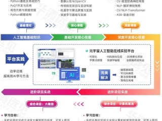 普通人怎么学人工智能,如何自学ai技术