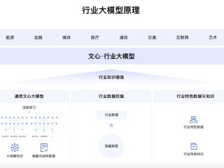 文心大模型ai绘画网站点击进入,文心大模型ai绘画网站免费