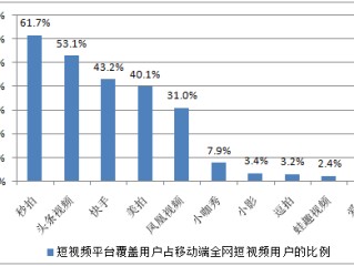 短视频市场发展的社会背景(短视频市场发展的社会背景300字)