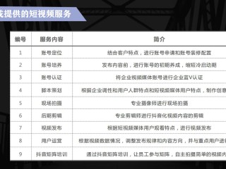 直播代运营合作方案,直播代运营合作方案设计