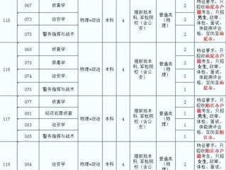 2024最火的专业,2024最火的专业推荐