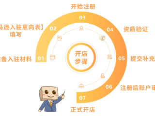 亚马逊是做什么的,亚马逊是做什么的坐牢