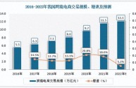 跨境电商平台需要多少钱,跨境电商要投资多少钱