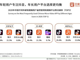 抖音怎么赚钱发视频怎么赚钱,抖音怎么赚钱?