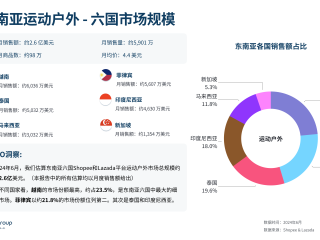 开跨境电商公司需要多少资金,开跨境电商需要什么样的营业执照