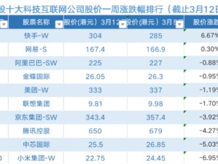 快手股票在哪里上市(快手股票行情手 上市)