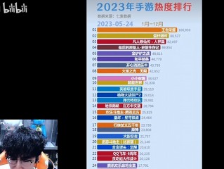 最火的游戏主播排名,最受欢迎的游戏主播