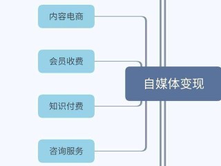怎样通过自媒体赚钱,个人做自媒体怎么赚钱