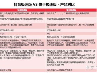 刷抖音快手极速版赚钱是真的吗,快手极速版挣钱还是抖音极速版挣钱