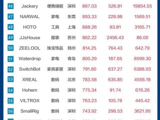 跨境电商平台十大排行榜敦煌网,2019国内十大跨境电商平台排行榜
