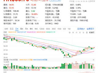 快手市值为什么蒸发那么多,快手半年市值蒸发9000亿