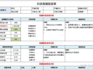 抖音直播话术模板,抖音直播话术900句