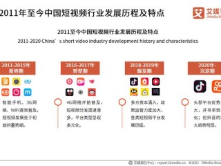 短视频平台用户流失原因,短视频用户数量大幅增长的原因