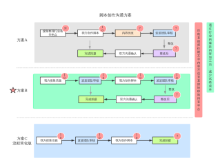 短视频制作的流程和技巧,短视频制作的流程和技巧