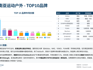 想做跨境电商前期要准备什么工作,跨境电商前期需要投资多少钱