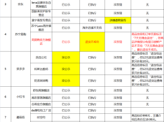 直播带货公司人员架构表,直播带货公司人员架构