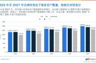 跨境电商的未来发展趋势(跨境电商未来发展趋势以及自己的应对策略)