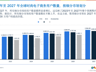 跨境电商的未来发展趋势(跨境电商未来发展趋势以及自己的应对策略)