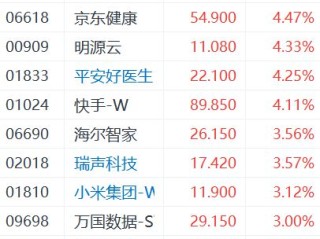 快手是哪只股票,快手股票叫什么名字