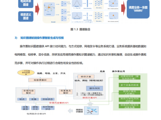 人工智能技术的应用(人工智能技术应用就业方向及前景)