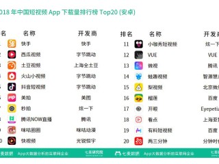 短视频好的app(短视频好的定位意义着什么)