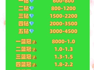 天猫店铺转让价格表(天猫店铺转让价格表图片)